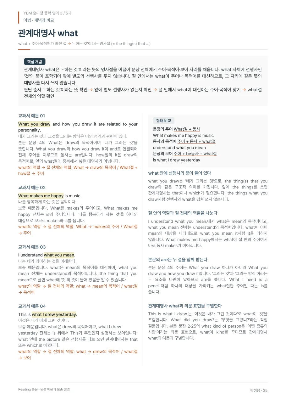 5과 학생용 · 어법 지면